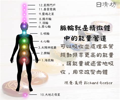 灰瑪瑙脈輪|人體七脈輪